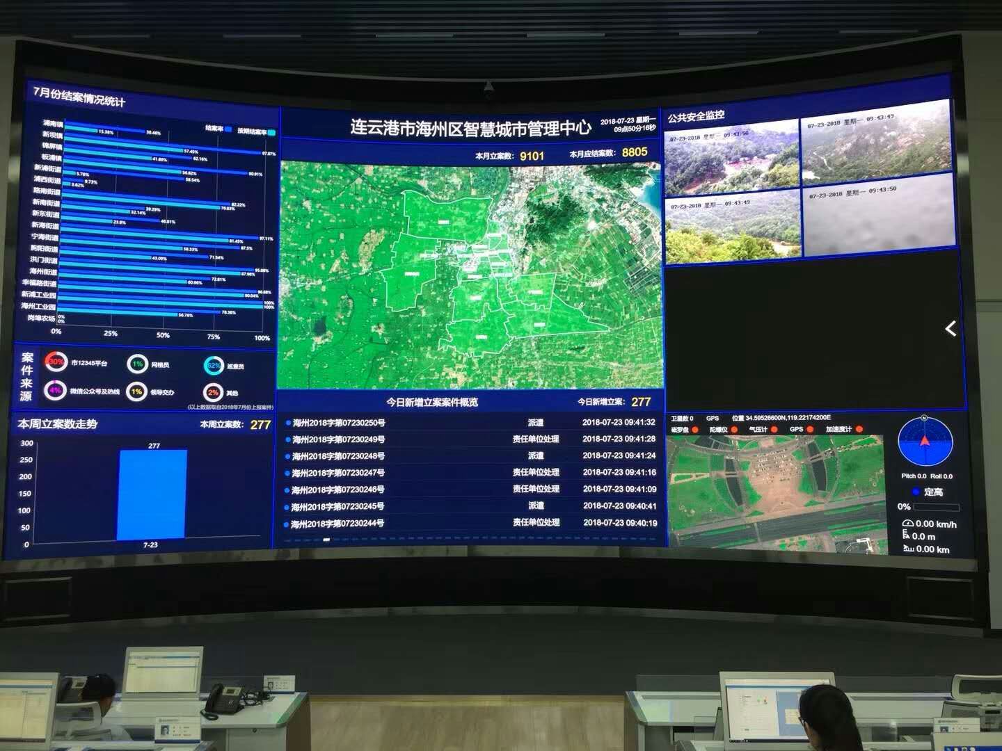 Lianyungang Meteorological Bureau